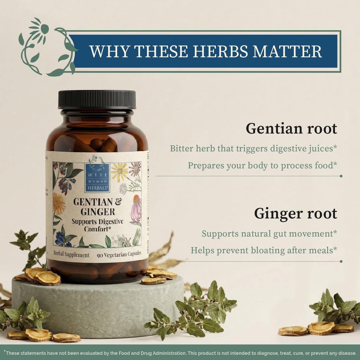 Gentian & Ginger Capsules