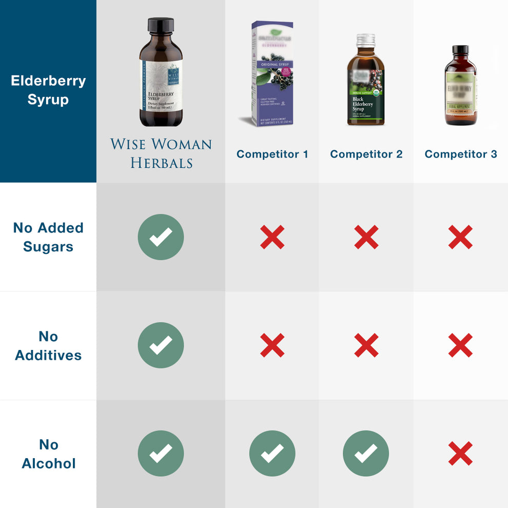Elderberry Syrup Wise Woman Herbals