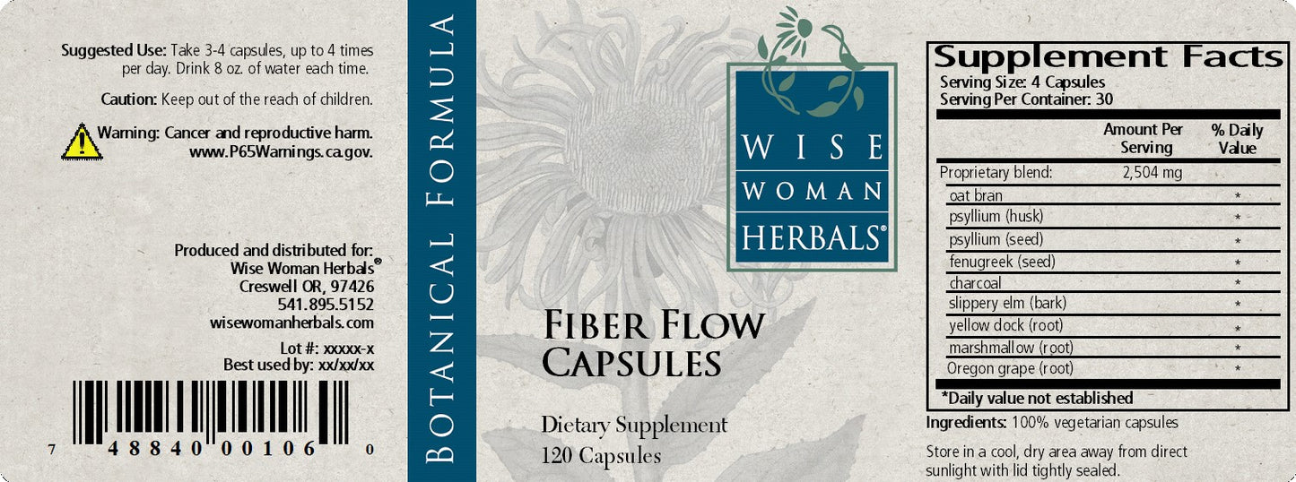 Fiber Flow Capsules